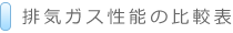 排気ガス性能の比較表