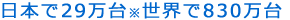 日本で29万台※世界で830万台